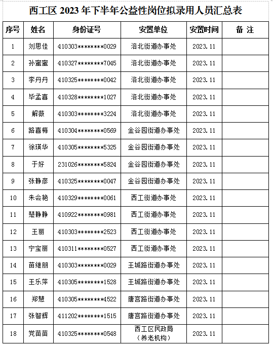 人员汇总表.png