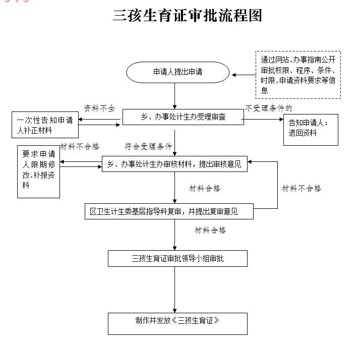 2021河南省人口与计划生育条例_人口与计划生育法