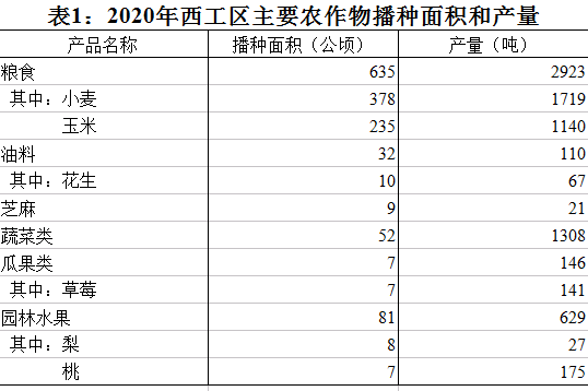 表一.png