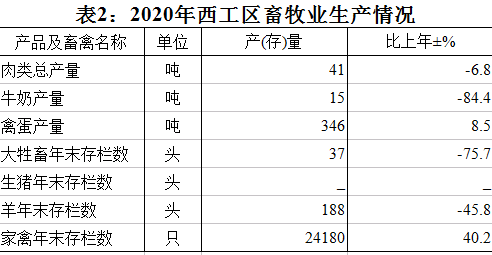 表二.png