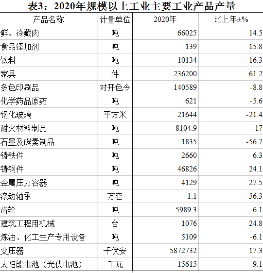 表三.png
